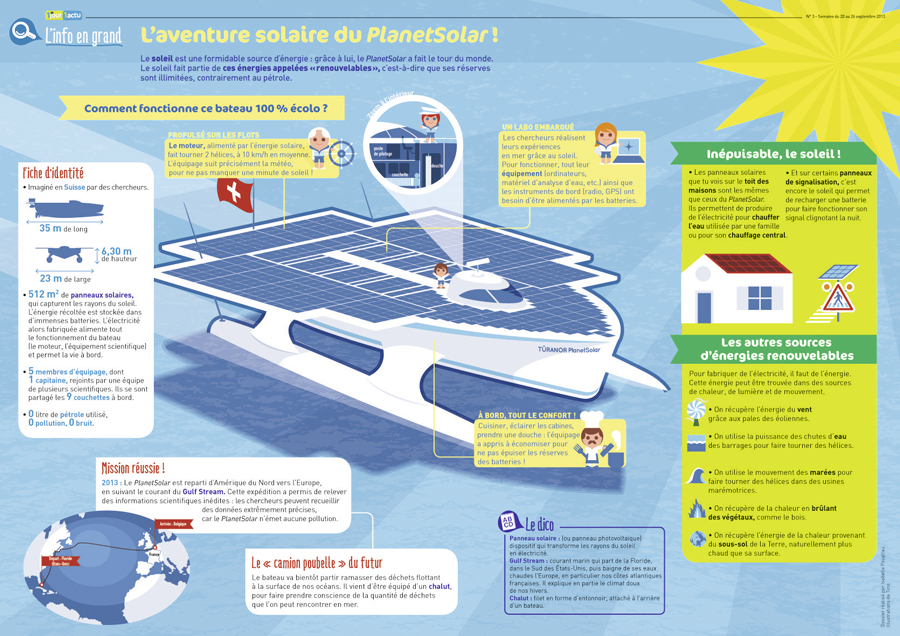 Poster 1jour1actu 3 PlanetSolar