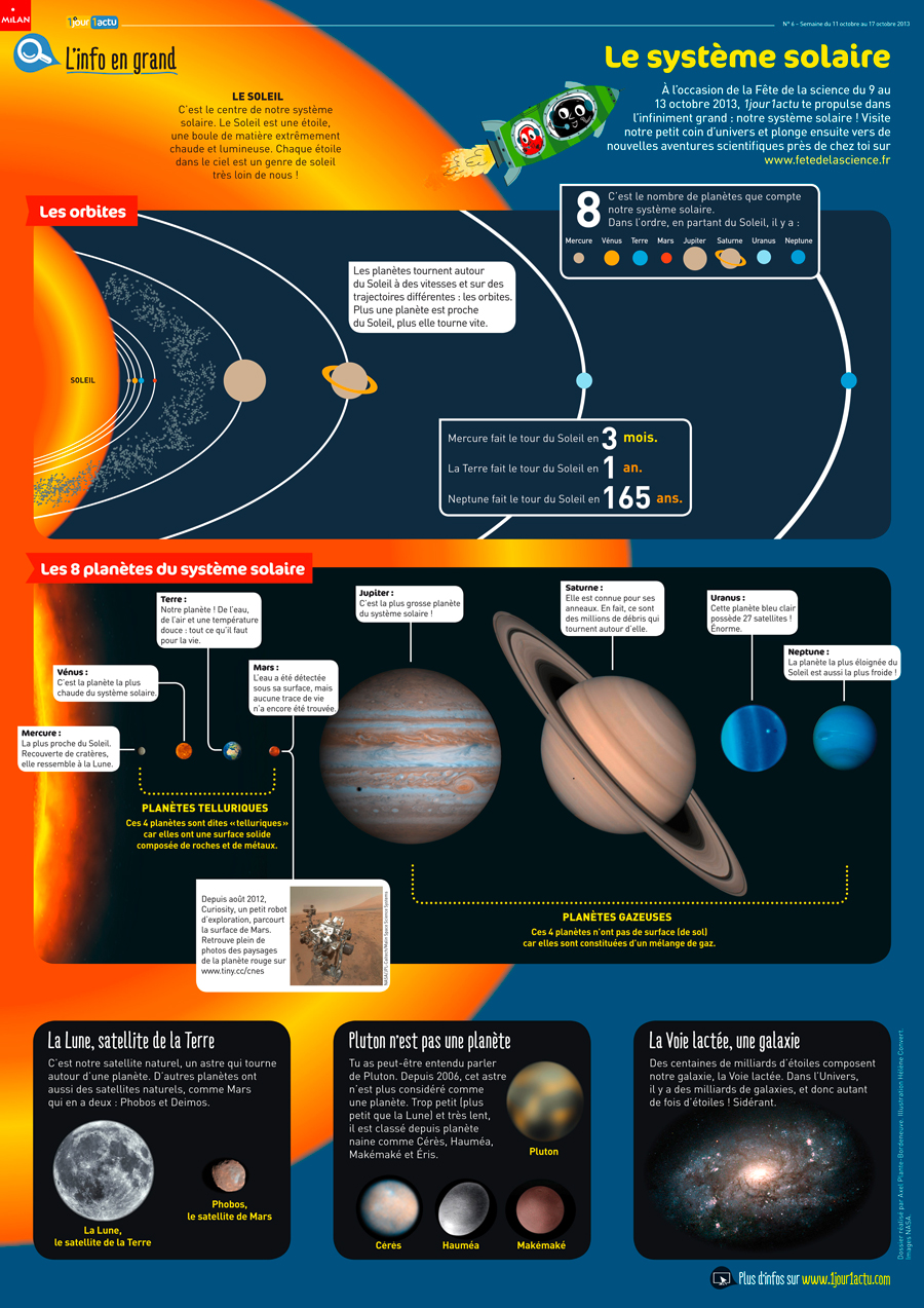 Poster 1jour1actu 6 Système solaire