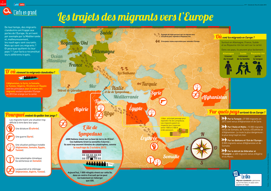 Poster 1jour1actu 7 Migrants