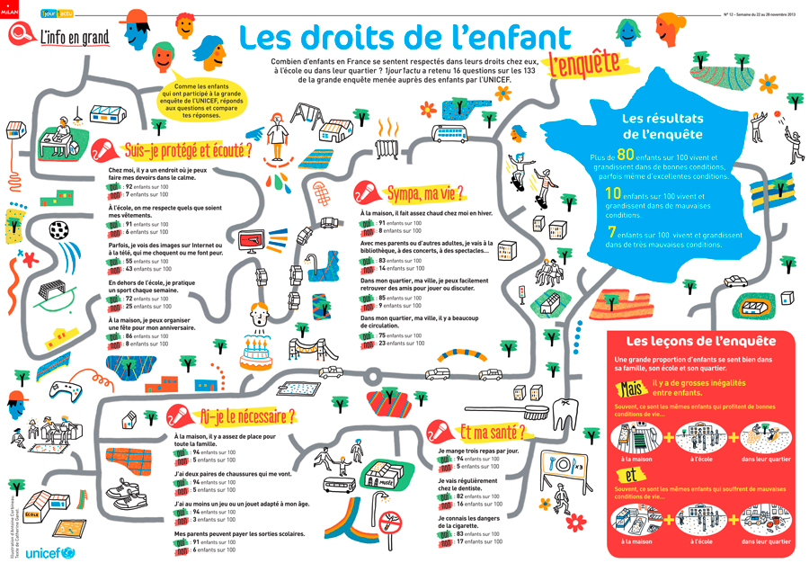 Poster 1jour1actu 12 Droits de l'enfant