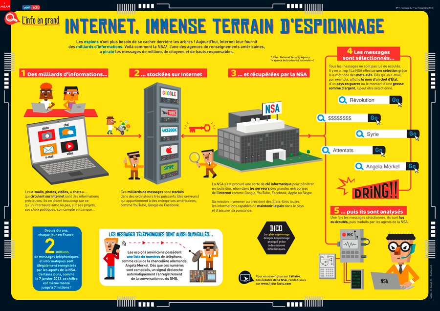 Poster 1jour1actu 9 Cyber espionnage