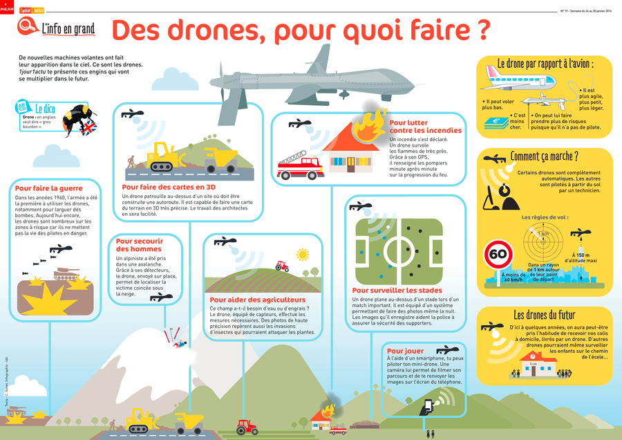 Poster 1jour1actu 19 Drones