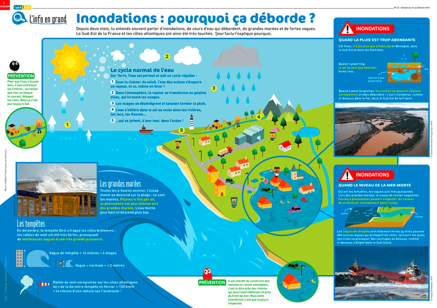 Poster 1jour1actu 22 Inondations