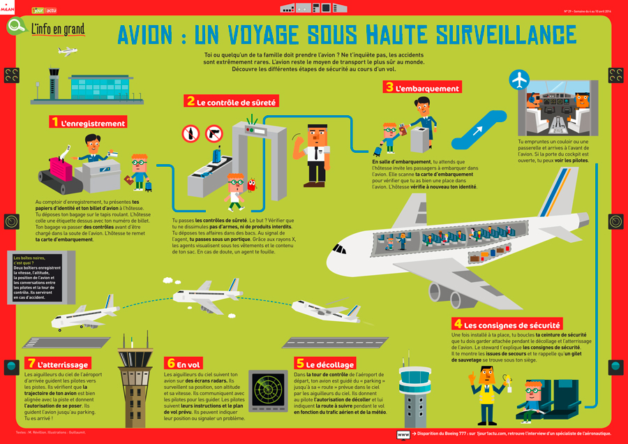 Poster 1jour1actu 29 sécurité avion