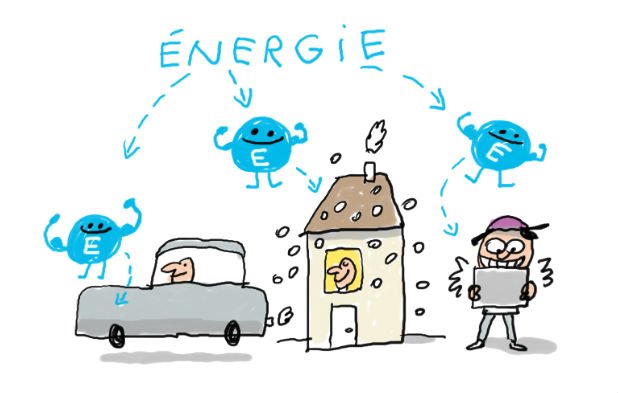 energie durable