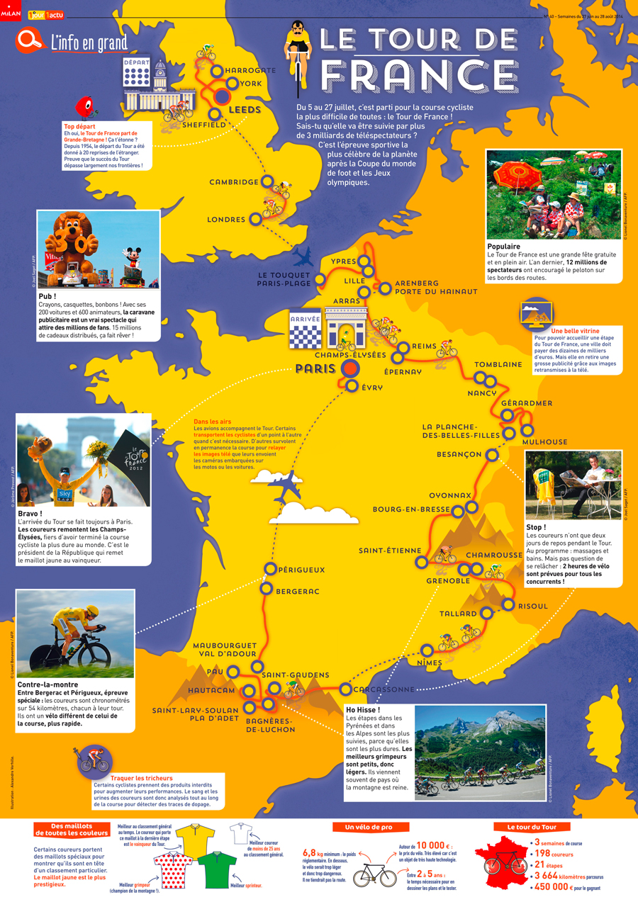 Poster 1jour1actu 40 Tour de France