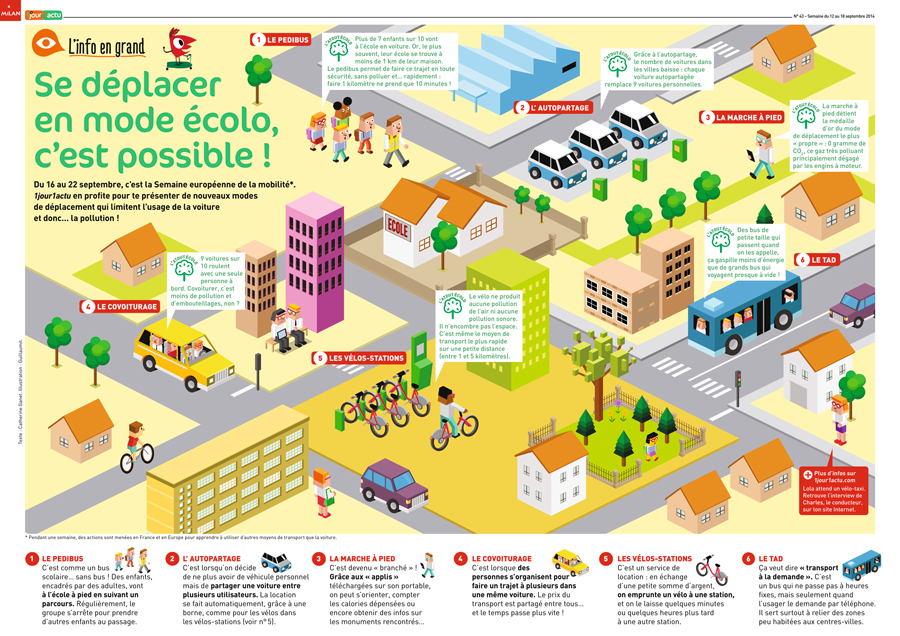 Poster 1jour1actu 43 Transport écolo