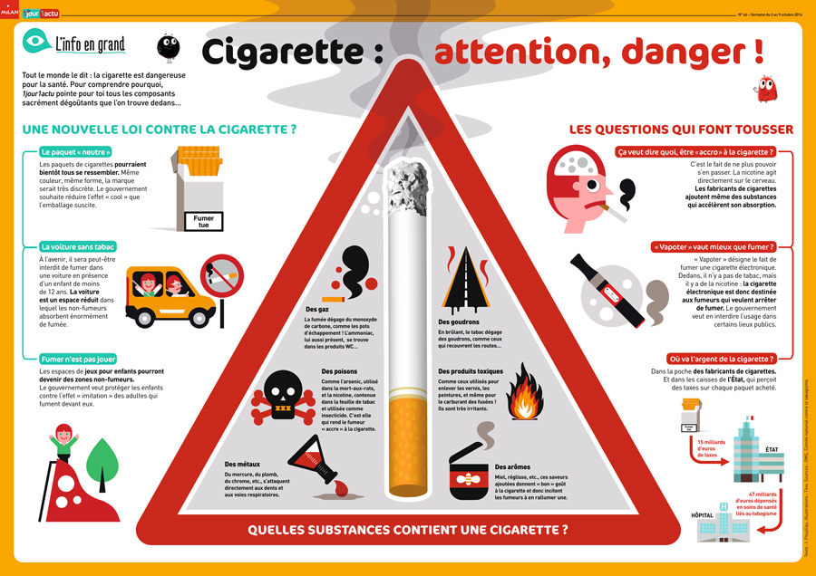 Poster 1jour1actu 46 cigarette tabac