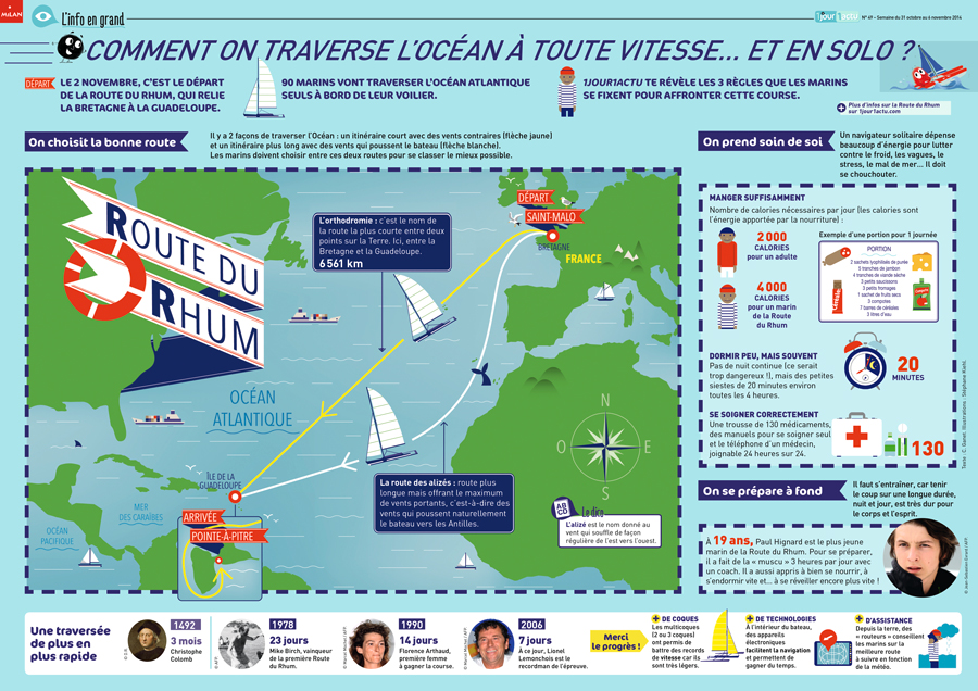 Poster 1jour1actu 49 Route du Rhum