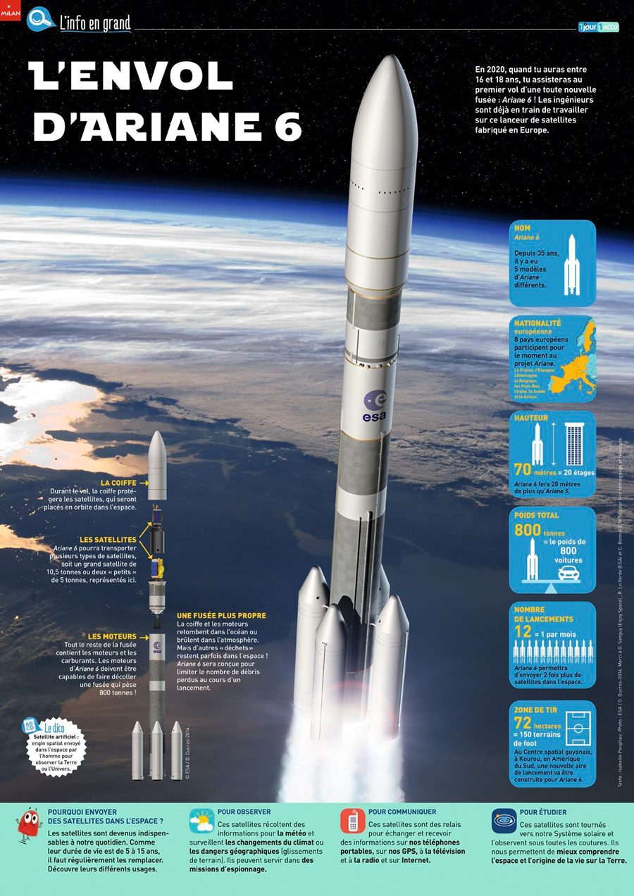 Poster 1jour1actu 55 Ariane 6