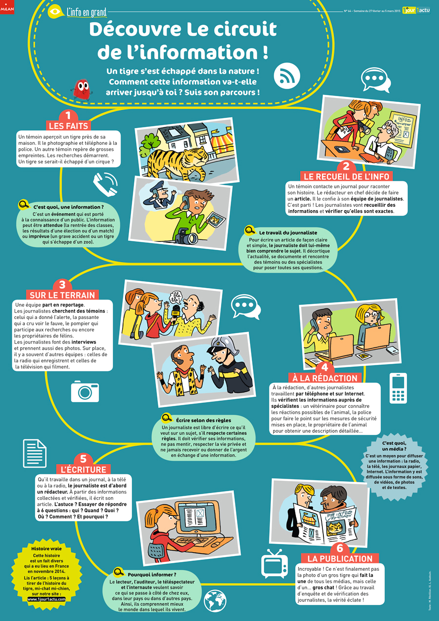 Poster 1jour1actu 64 journalistes circuit de l'information