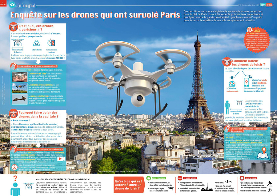 Poster 1jour1actu 65 Drones Paris
