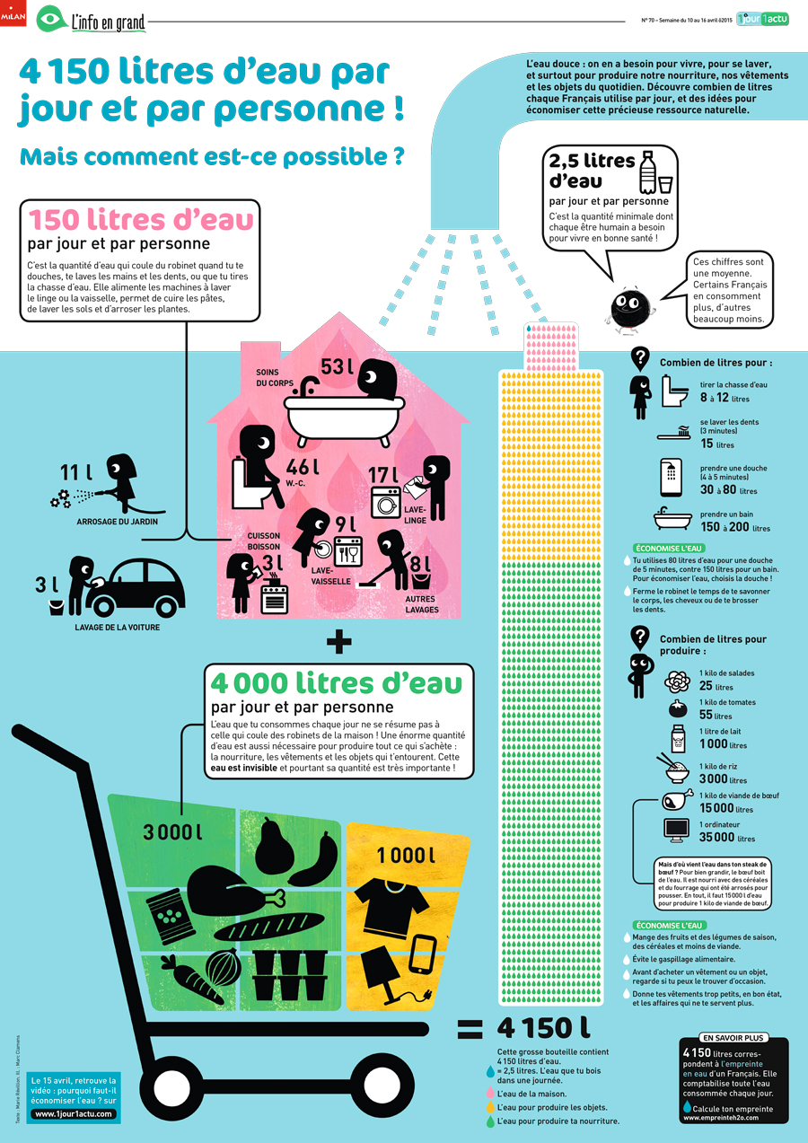 Poster 1jour1actu 70 Eau