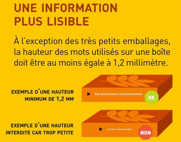 Informations plus lisibles sur les produits