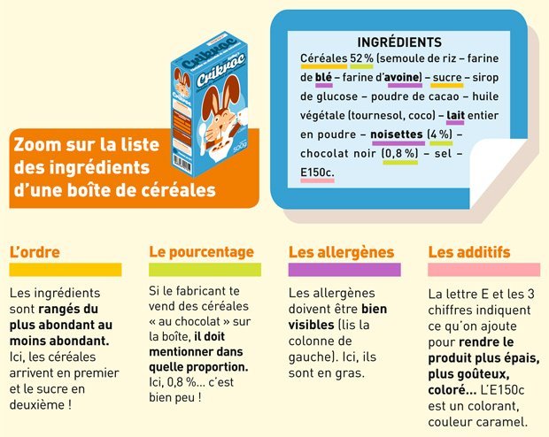 Liste des ingrédients d'un produit