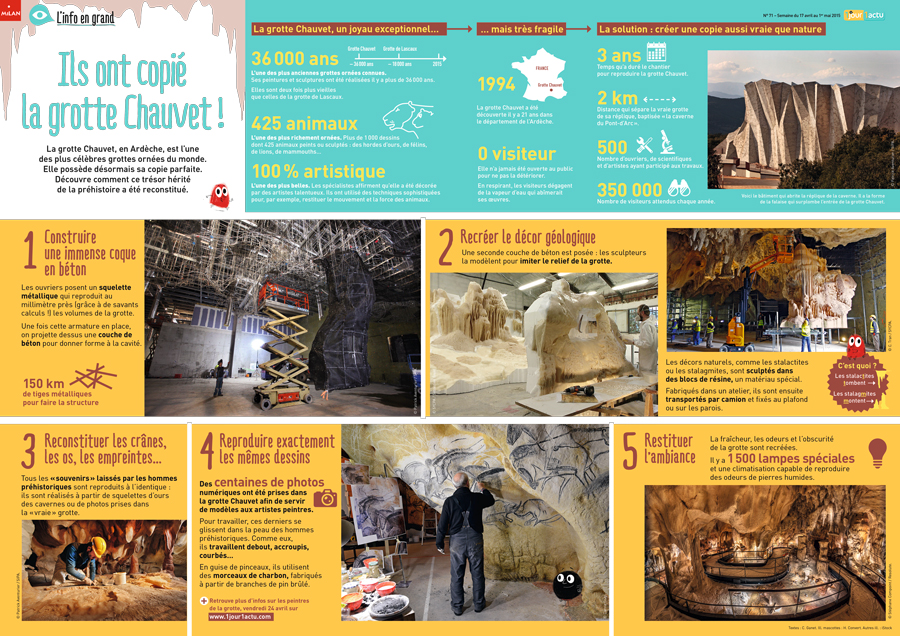 Poster 1jour1actu 71 Grotte Chauvet