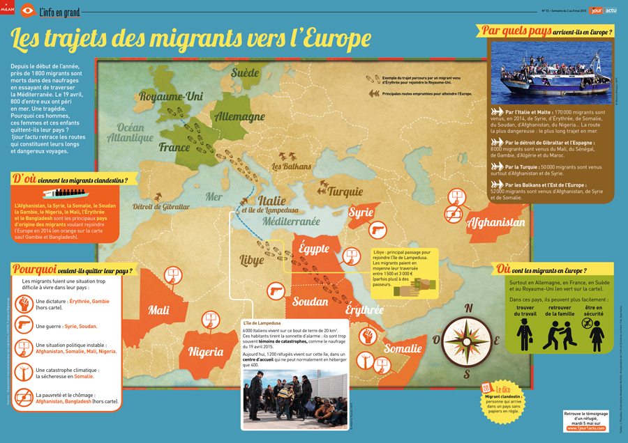 Poster 1jour1actu 72 Migrants