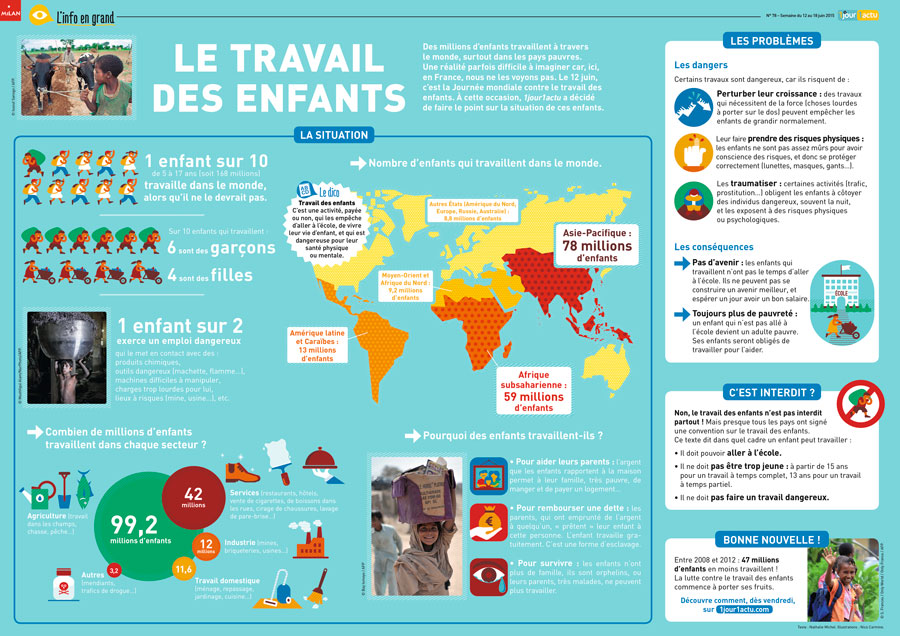 Poster 1jour1actu 78 Travail enfant