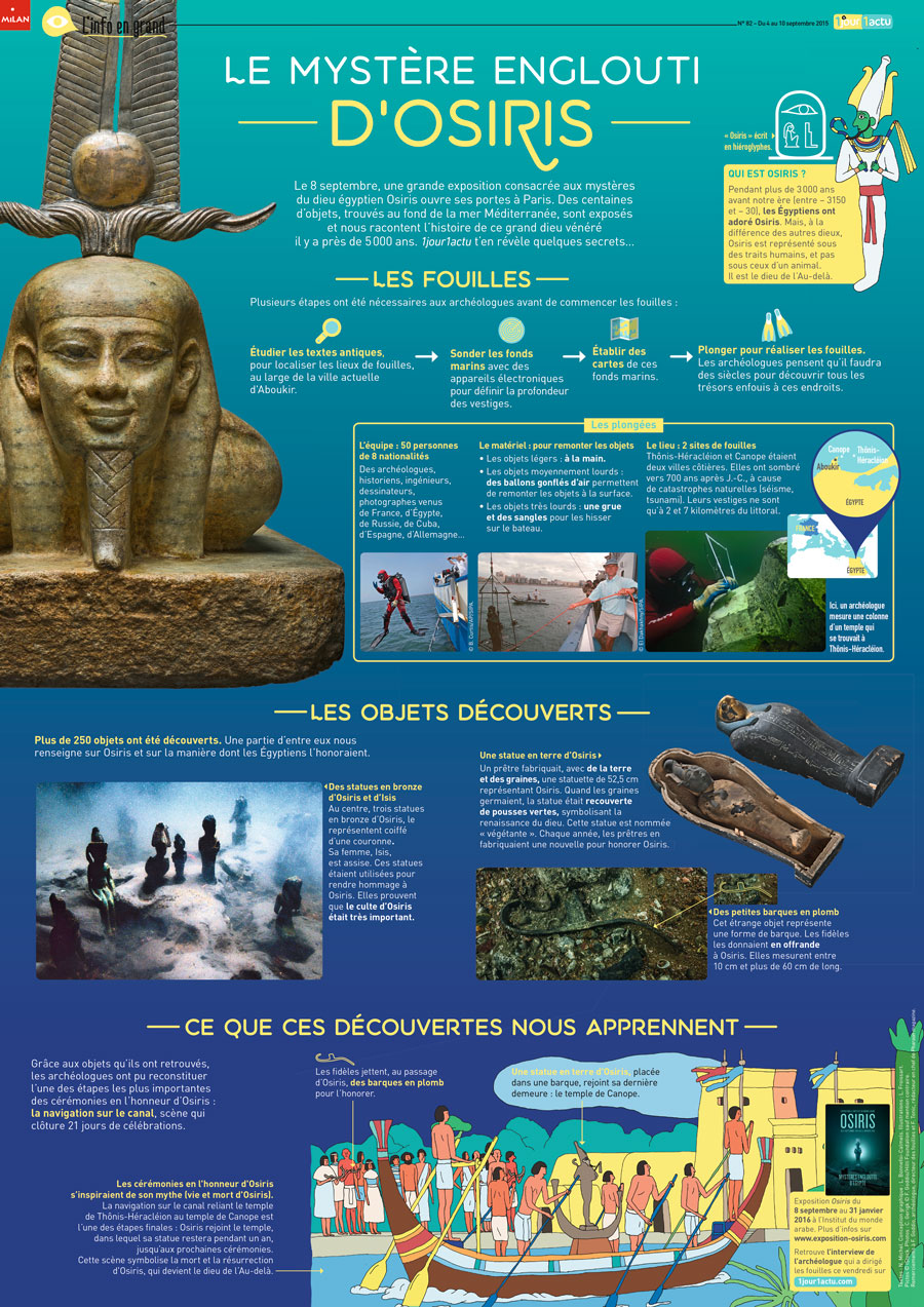 Poster 1jour1actu 82 Egypte Osiris