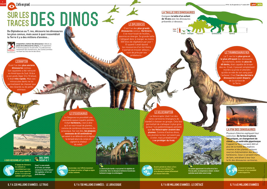 Poster 1jour1actu 85 Dinosaures