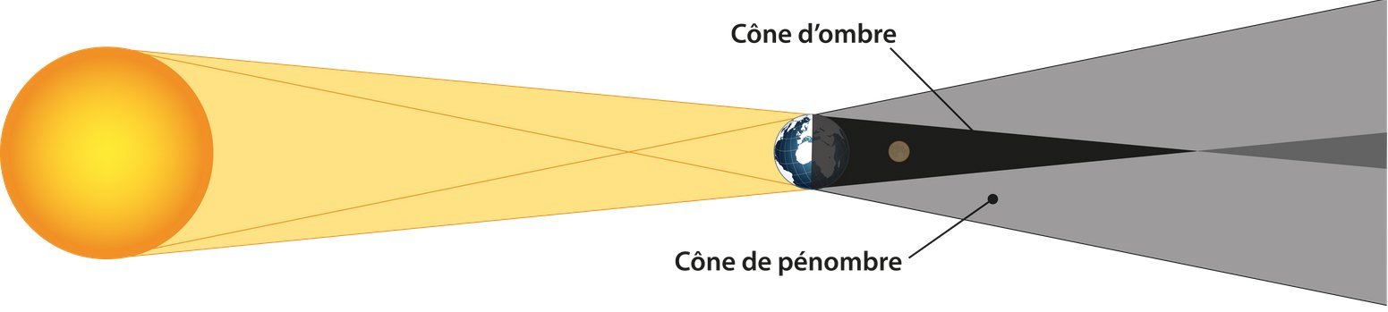 Eclipse de Lune
