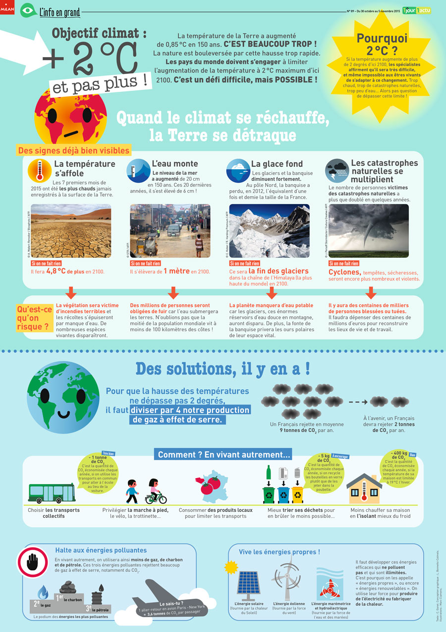 Poster 1jour1actu 89 Climat