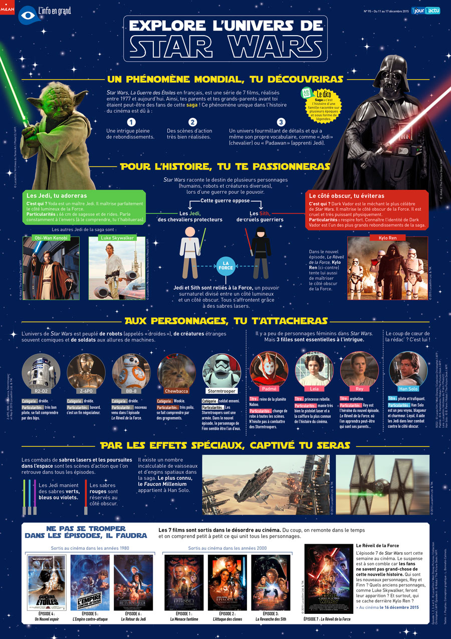 Poster 1jour1actu 95 Star Wars