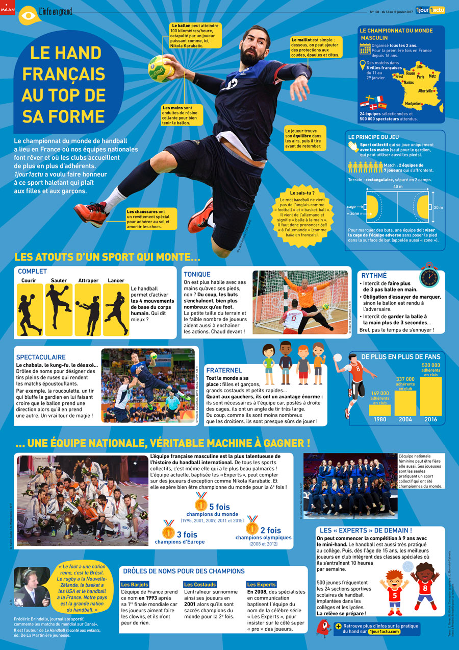 Poster 1jour1actu 138 Handball