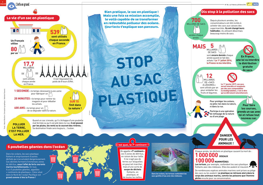 Poster 1jour1actu 104 Sac plastique