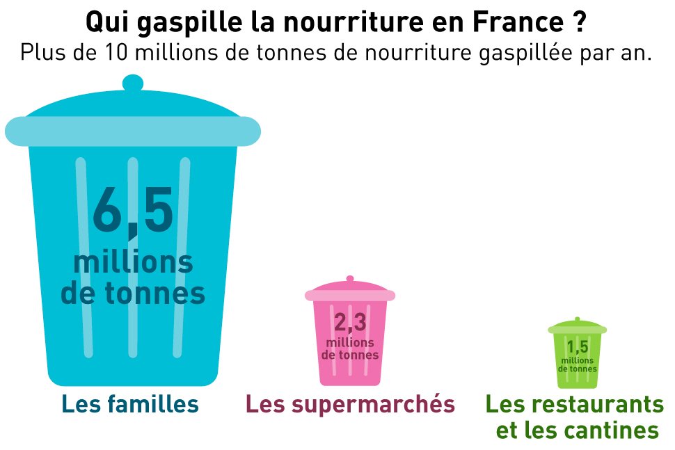 gaspillage-alimentaire_chiffres