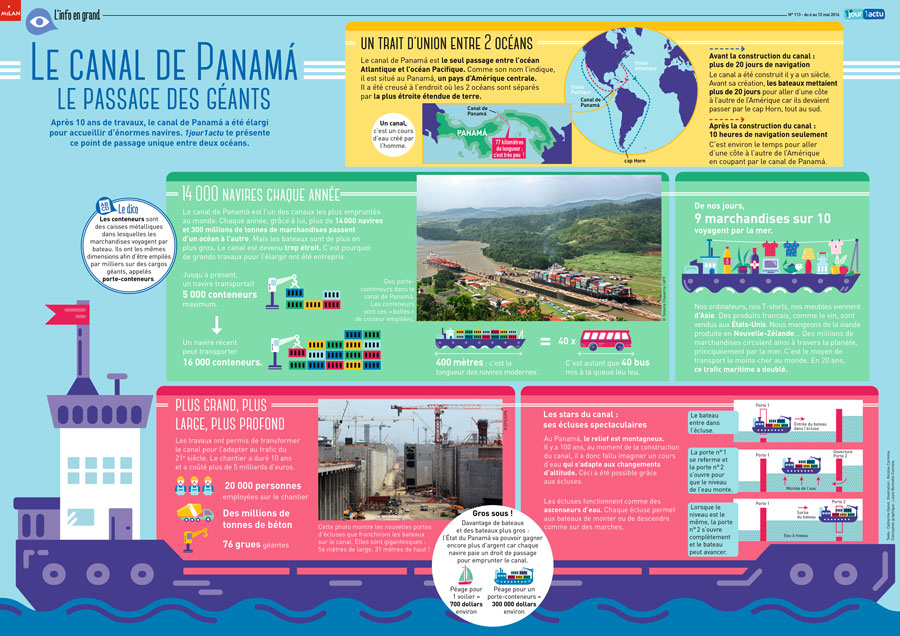 Poster 1jour1actu 113 Canal de Panama