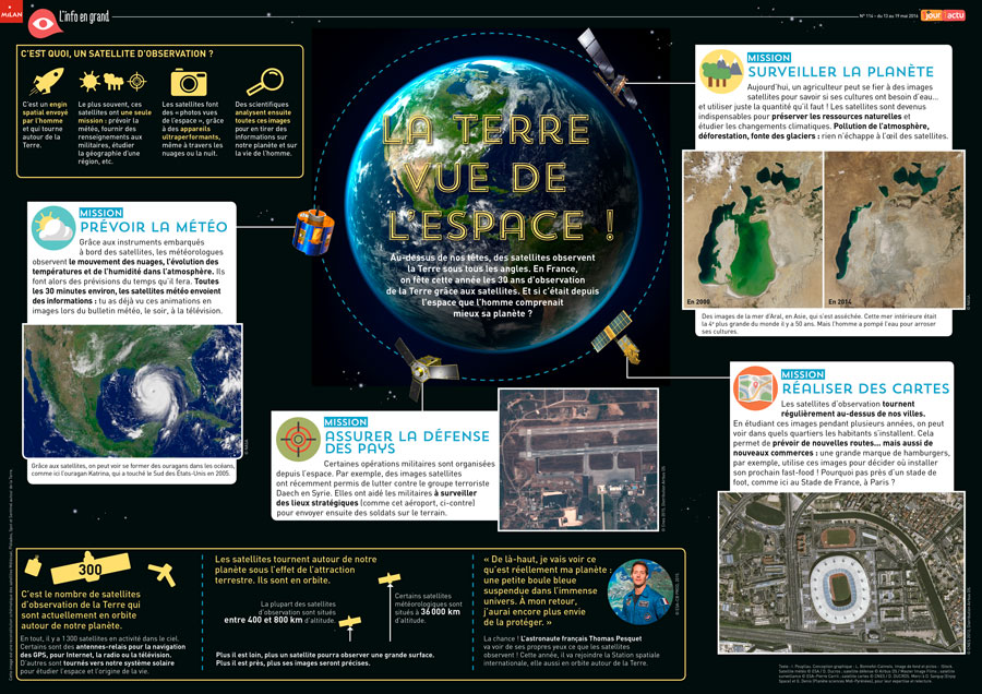 Poster 1jour1actu 114 Satellite Terre