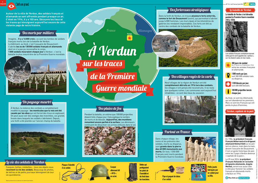 Poster 1jour1actu 116 Verdun