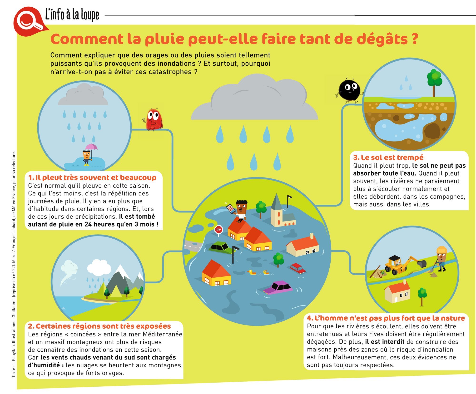 Les prévisions météo, comment ça marche ? : Femme Actuelle Le MAG