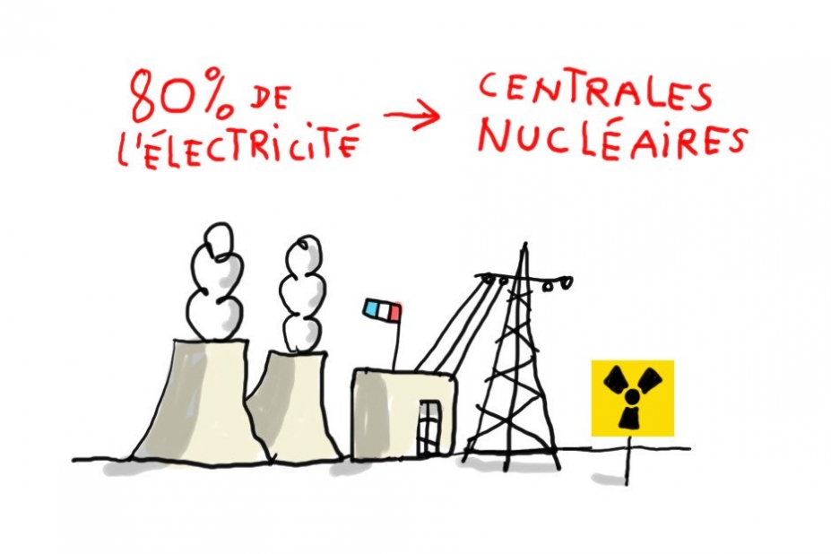 électricité