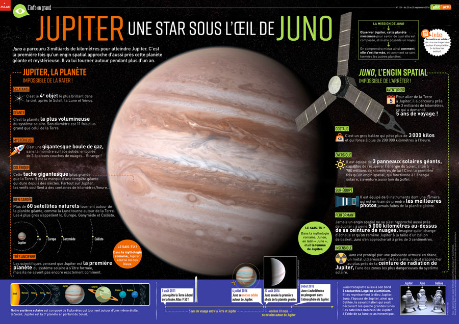 Poster 1jour1actu 124 Juno Jupiter