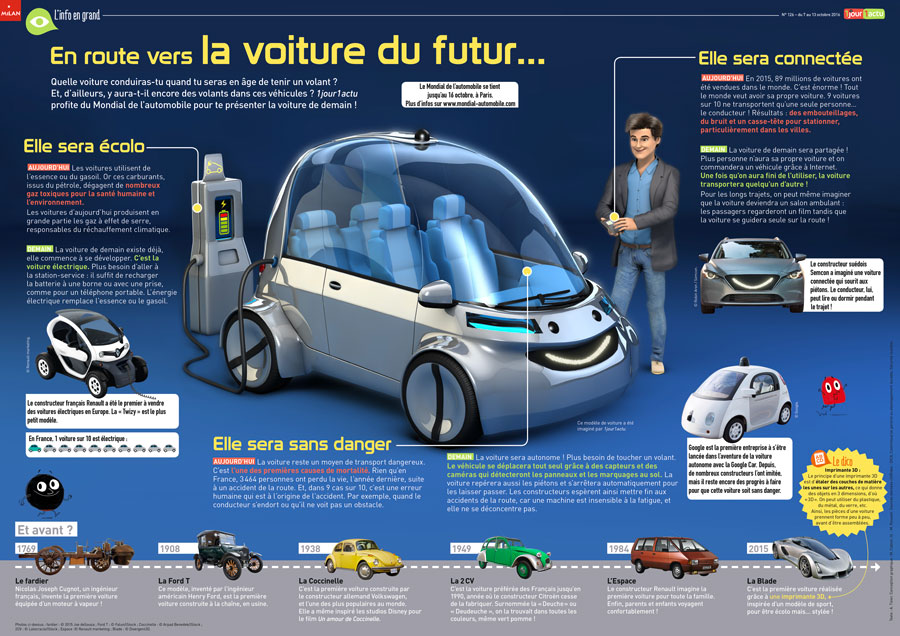 Poster 1jour1actu 126 Voiture Futur