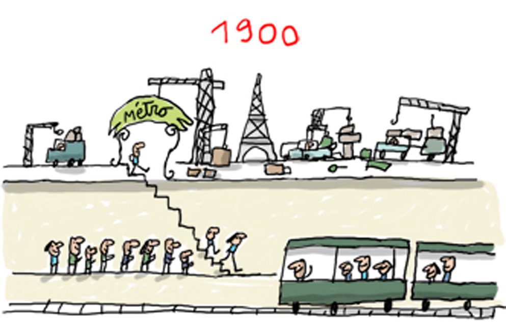 métro histoire