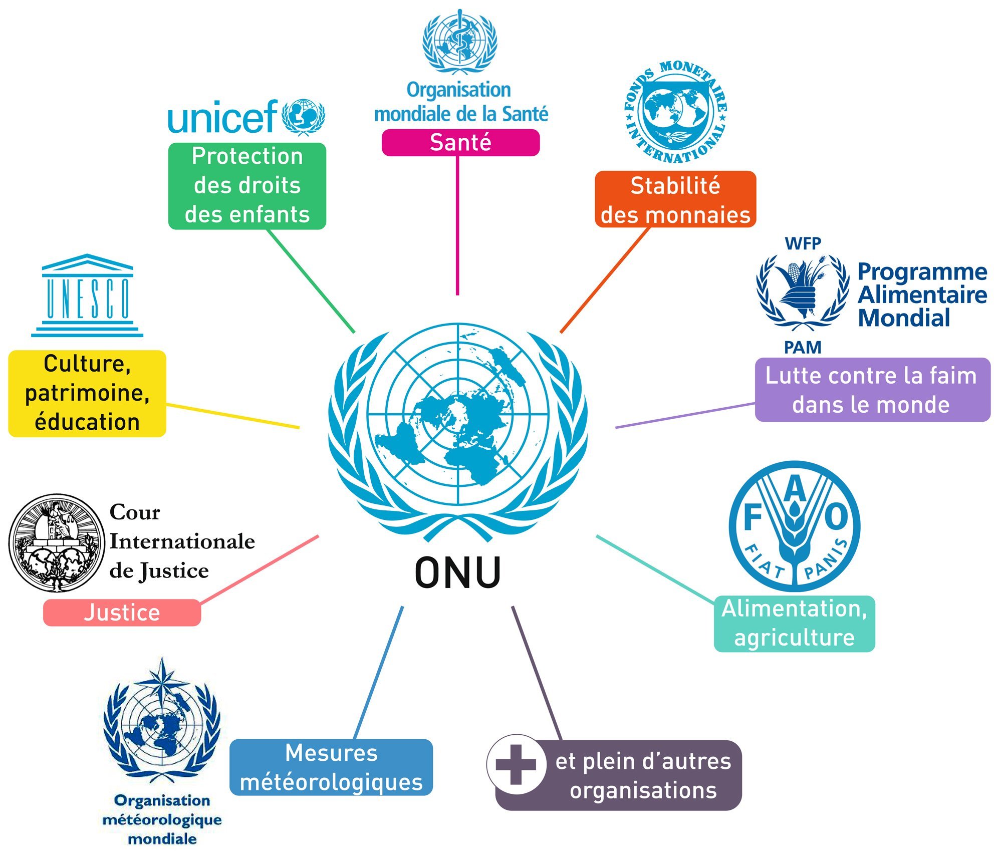 dissertation l'onu est un machin