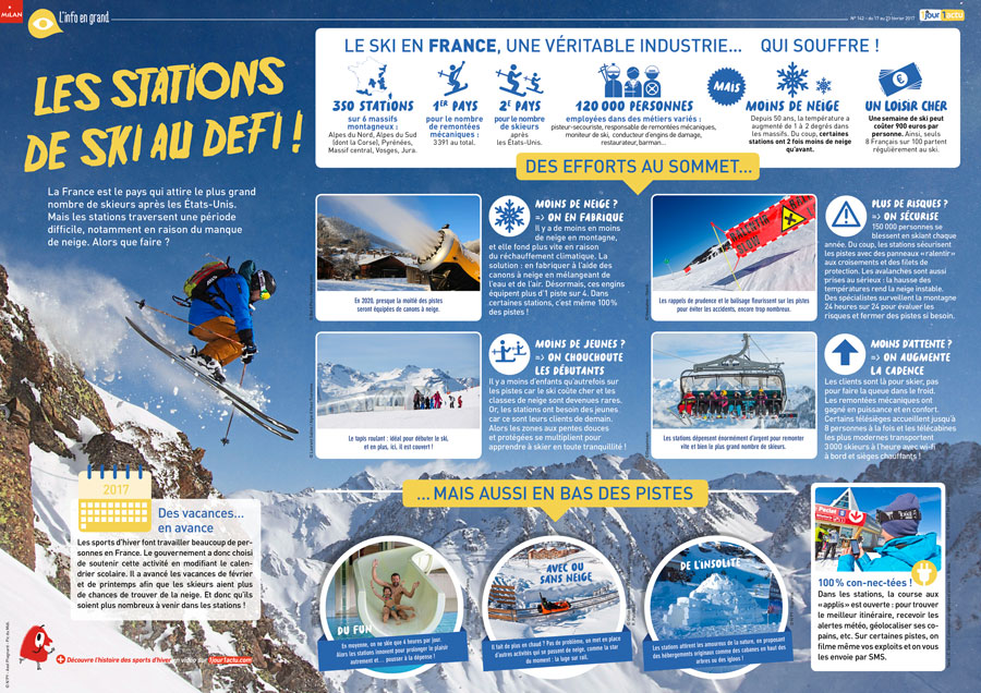 Poster 1jour1actu 142 Ski