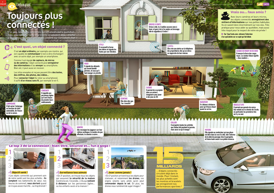Poster 1jour1actu 146 Objets connectés