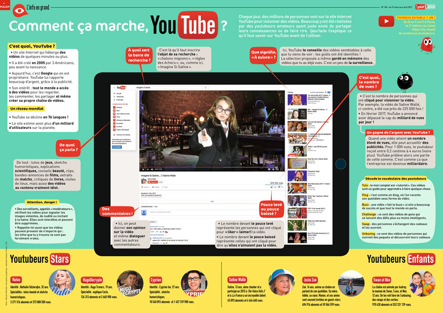 Poster 1jour1actu 148 Youtubeurs