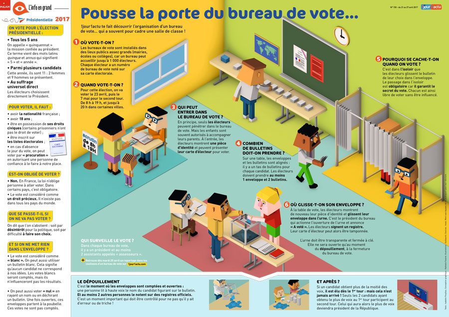 Poster 1jour1actu Election