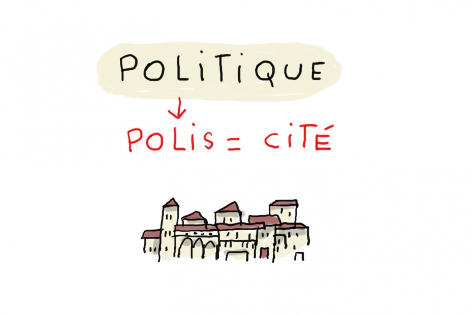 Origine du mot politique : vient du grec polis, qui veut dire cité