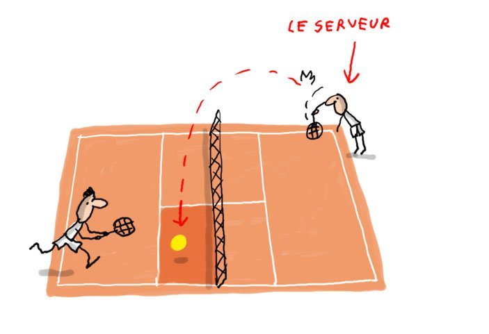 règles du tennis