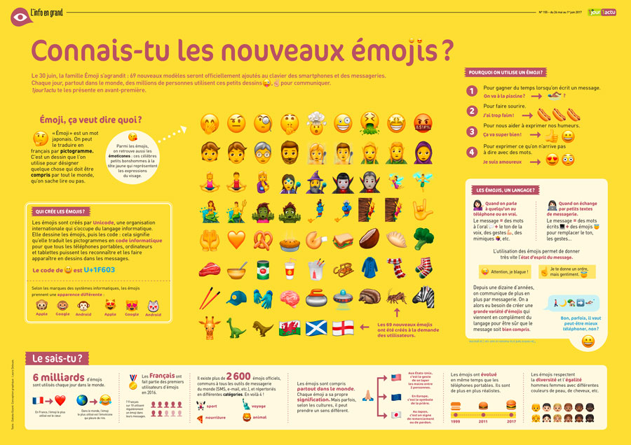 Poster 1jour1actu 155 EMOJIS