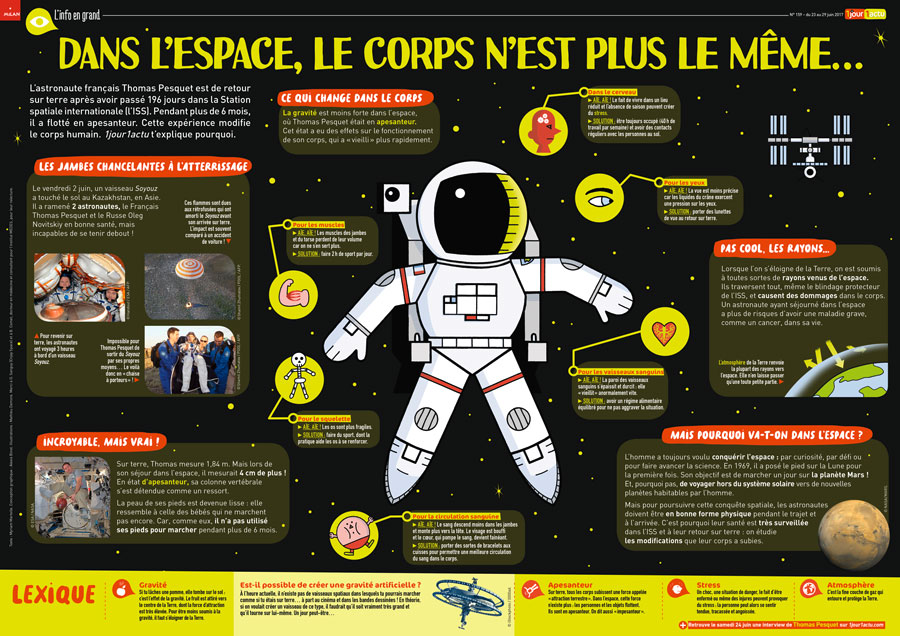 Poster 1jour1actu 159 Espace