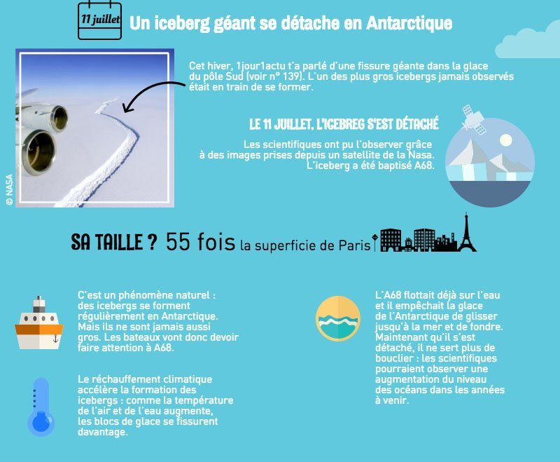 L'iceberg le plus gros du monde s'est détaché