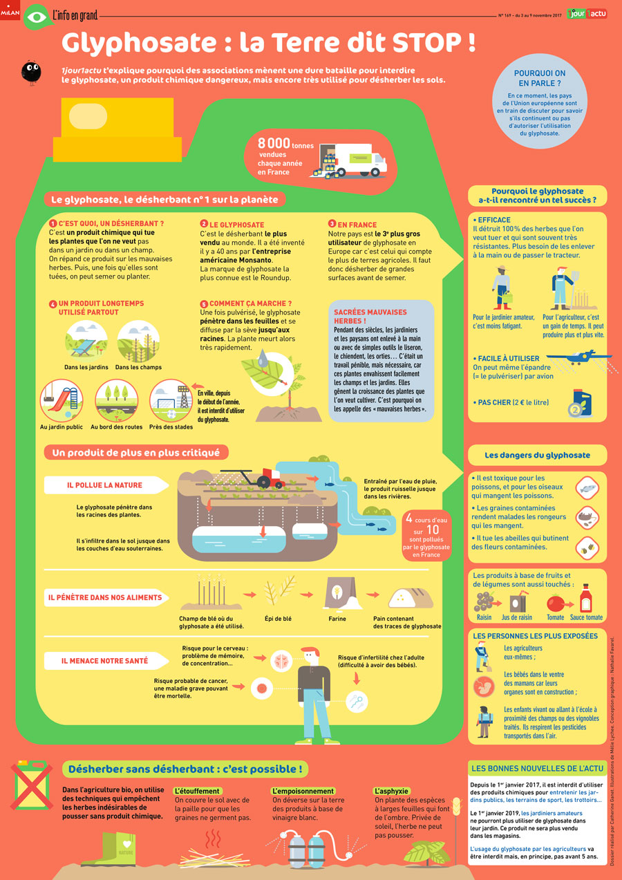 Poster 1jour1actu 169 GLYPHOSATE