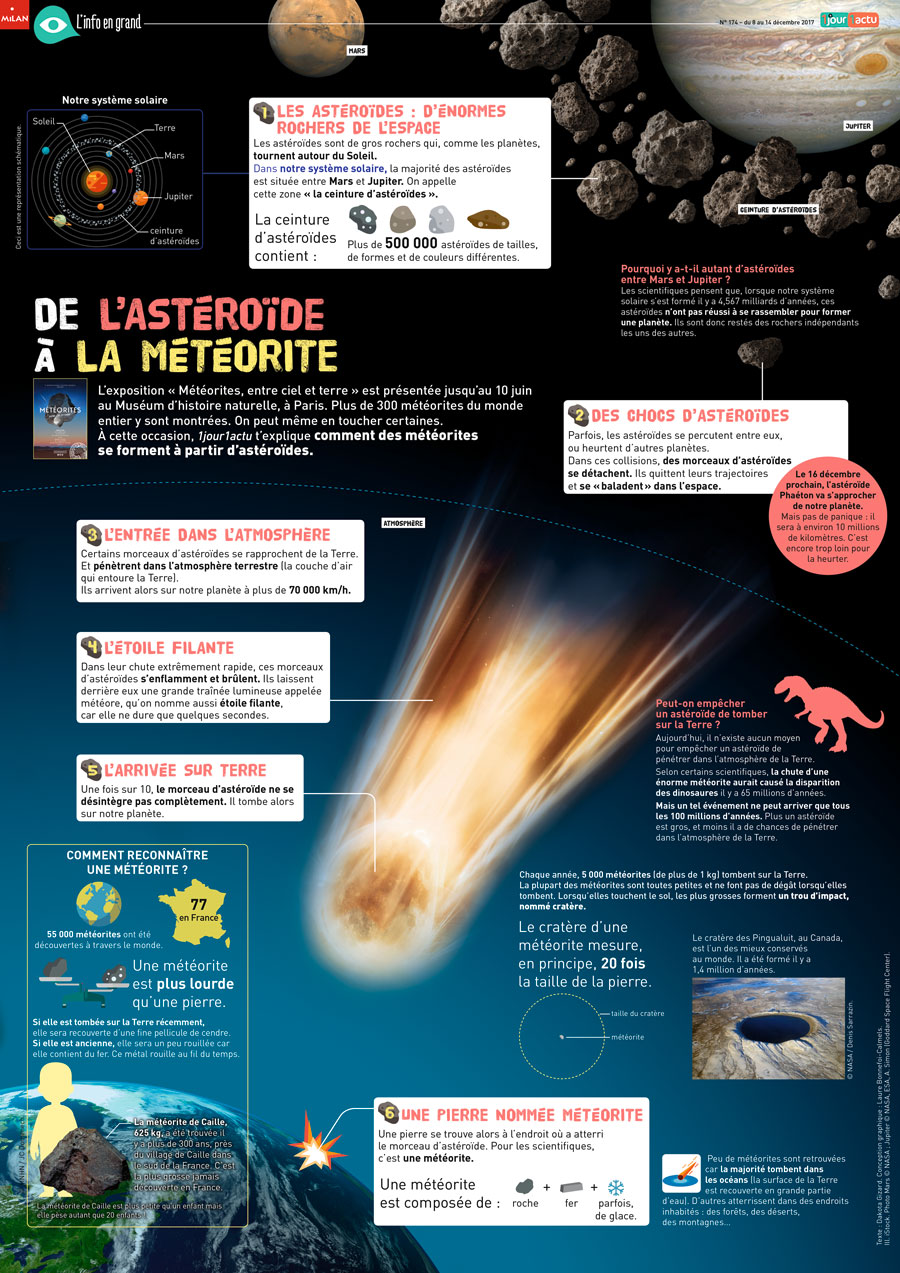 Poster 1jour1actu 174 Asteroides